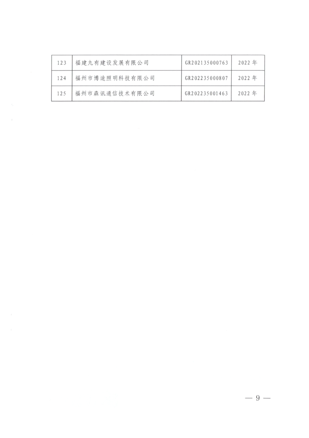 2025年！695家企业被取消企业高新技术资格｜附名单