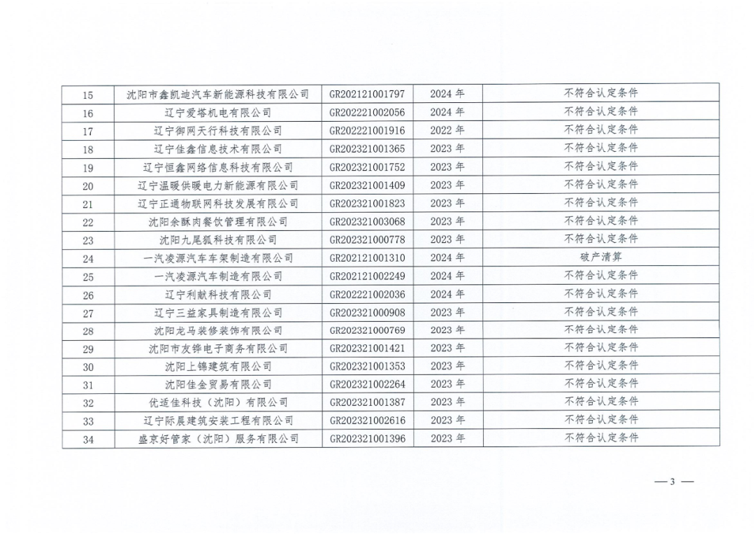 2025年！695家企业被取消企业高新技术资格｜附名单