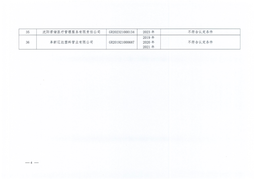 2025年！695家企业被取消企业高新技术资格｜附名单