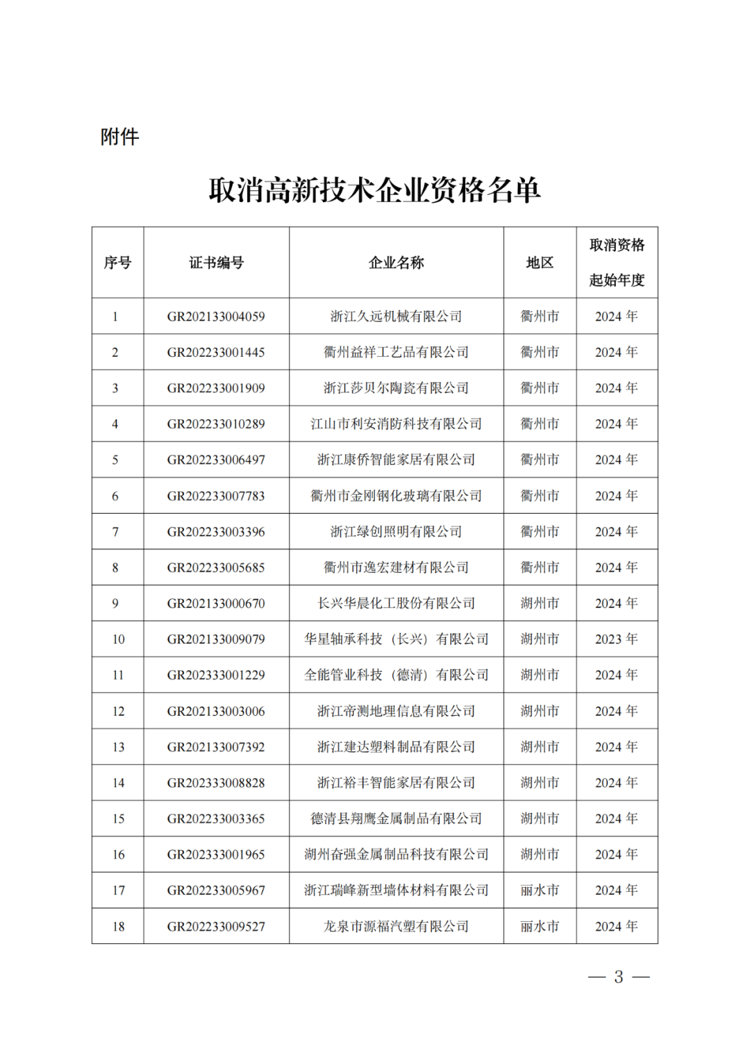 2025年！695家企业被取消企业高新技术资格｜附名单