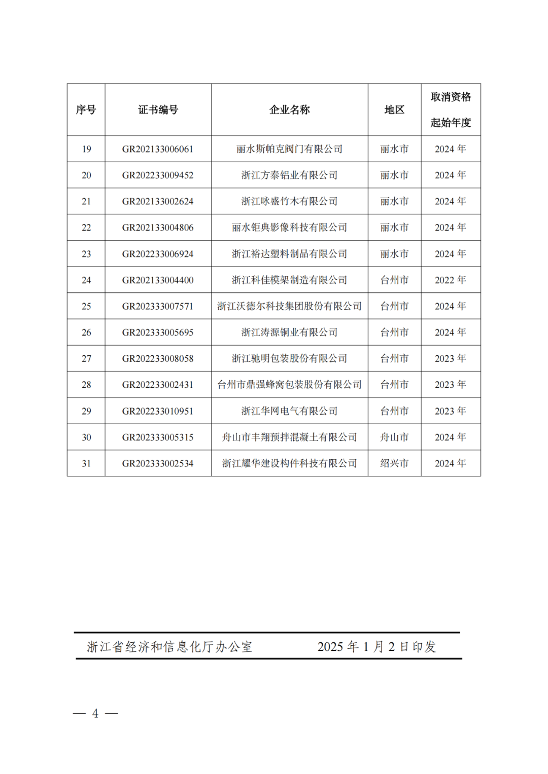 2025年！695家企业被取消企业高新技术资格｜附名单