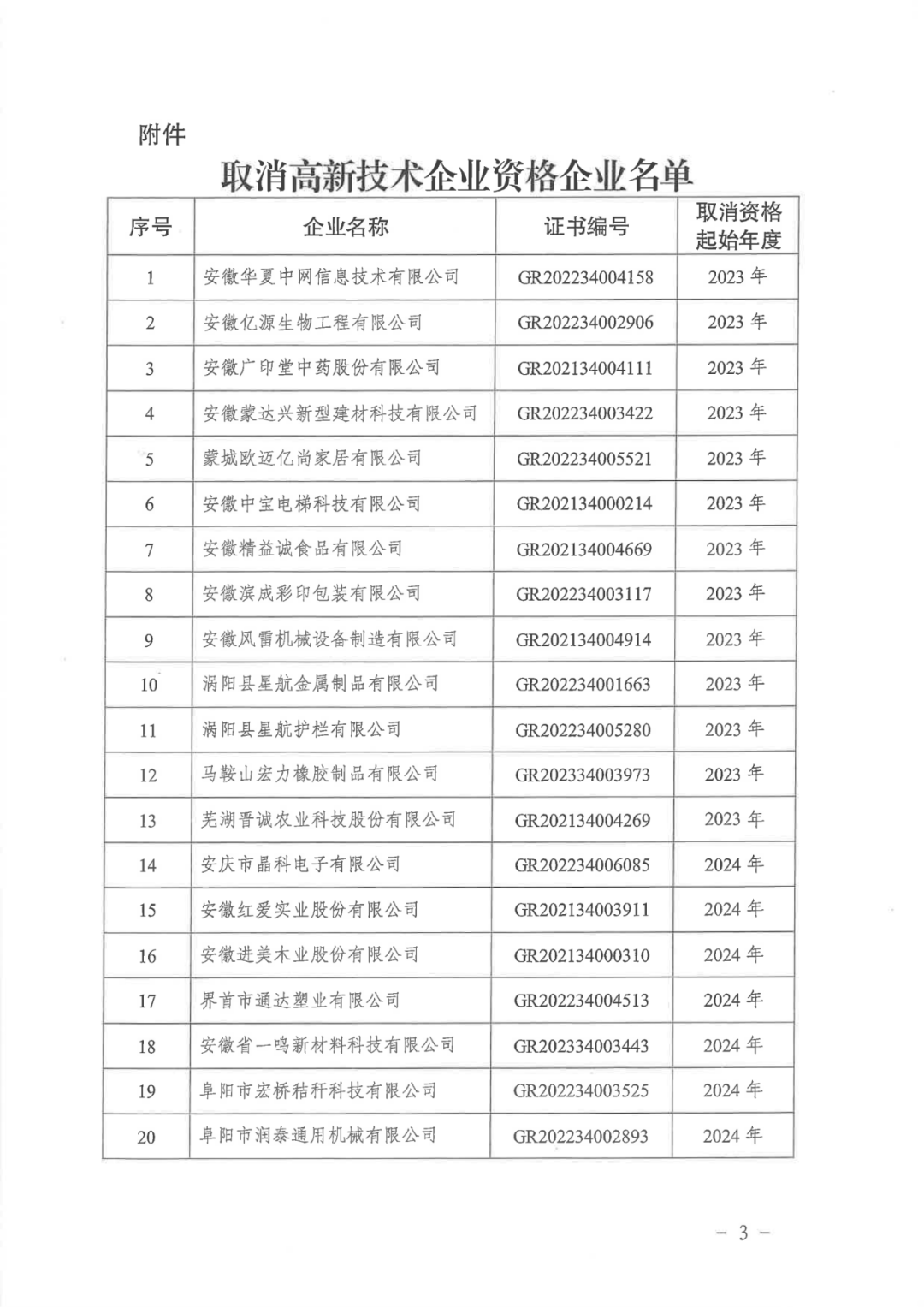 2025年！695家企业被取消企业高新技术资格｜附名单