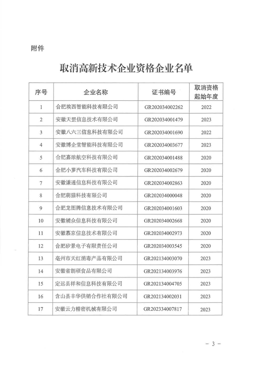 2025年！695家企业被取消企业高新技术资格｜附名单