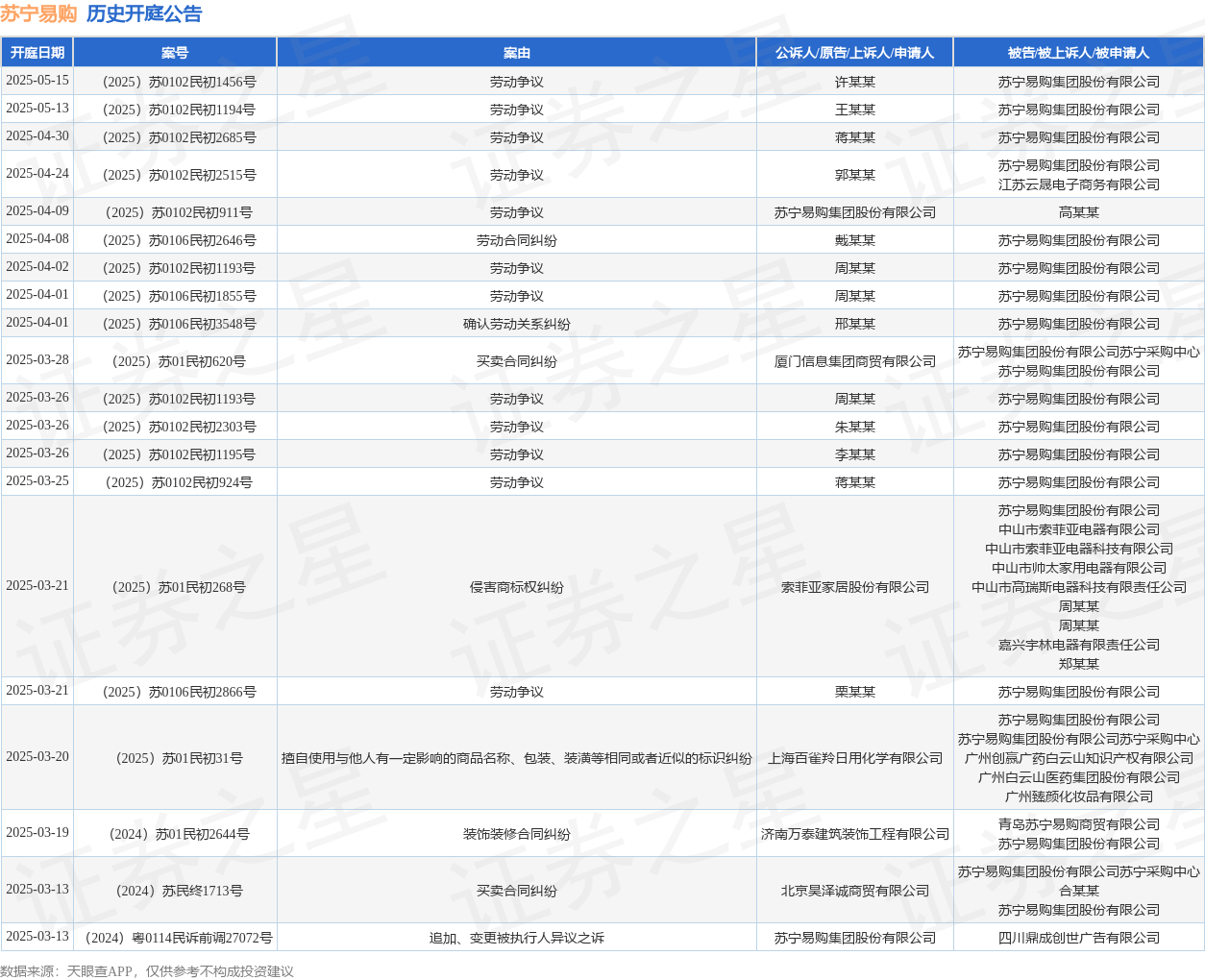 #晨报#全国人大代表齐玉祥：增强知识产权检察综合保护质效；佳能科技IPO：刚收警示函,或给IPO“蒙上阴影”