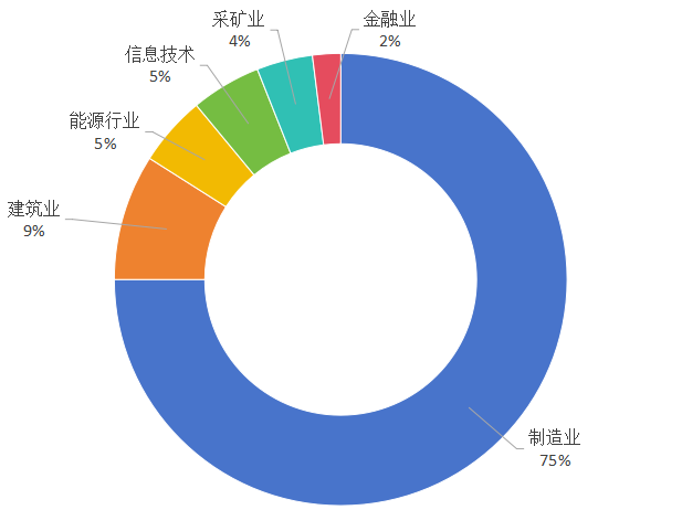 中国上市公司有效专利排行榜TOP100