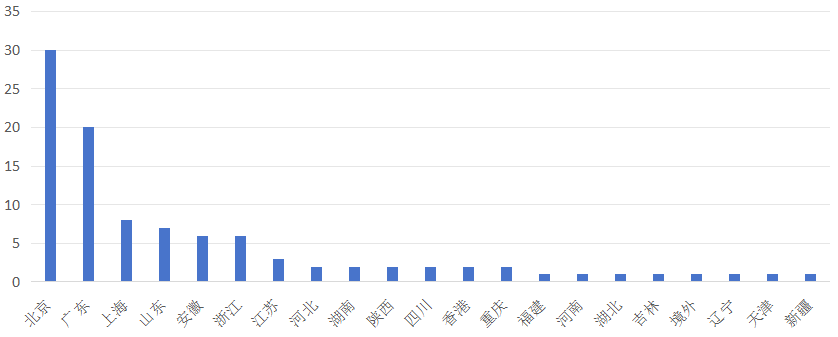 中国上市公司有效专利排行榜TOP100