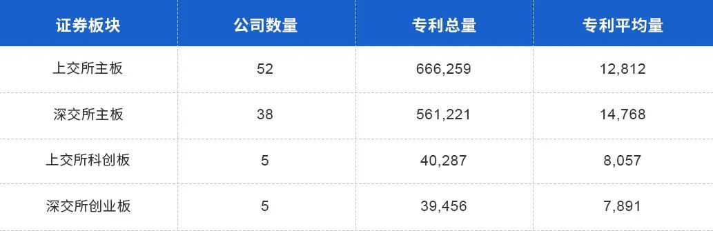 中国上市公司有效专利排行榜TOP100