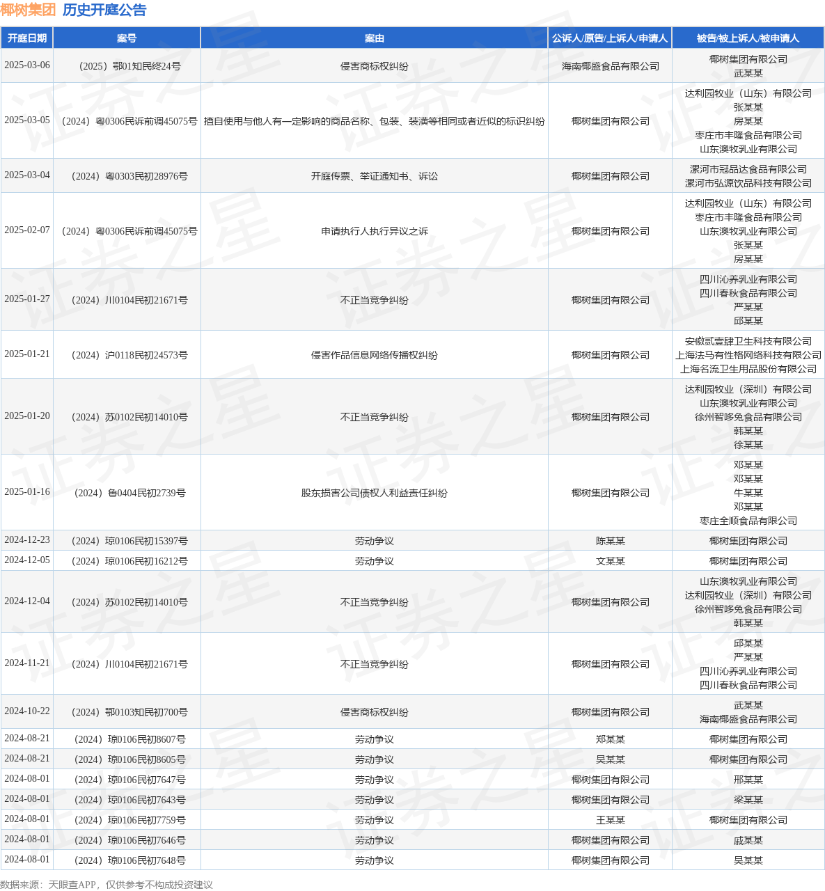 #晨报#全国人大代表马一德：建设产业知识产权学院；隆基在美国向晶科发起TOPCon专利侵权诉讼