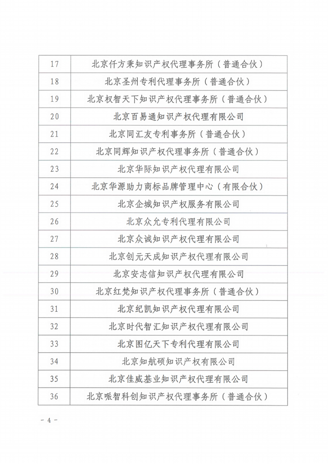 60家知识产权代理机构被列入行业信用警示名单｜附名单