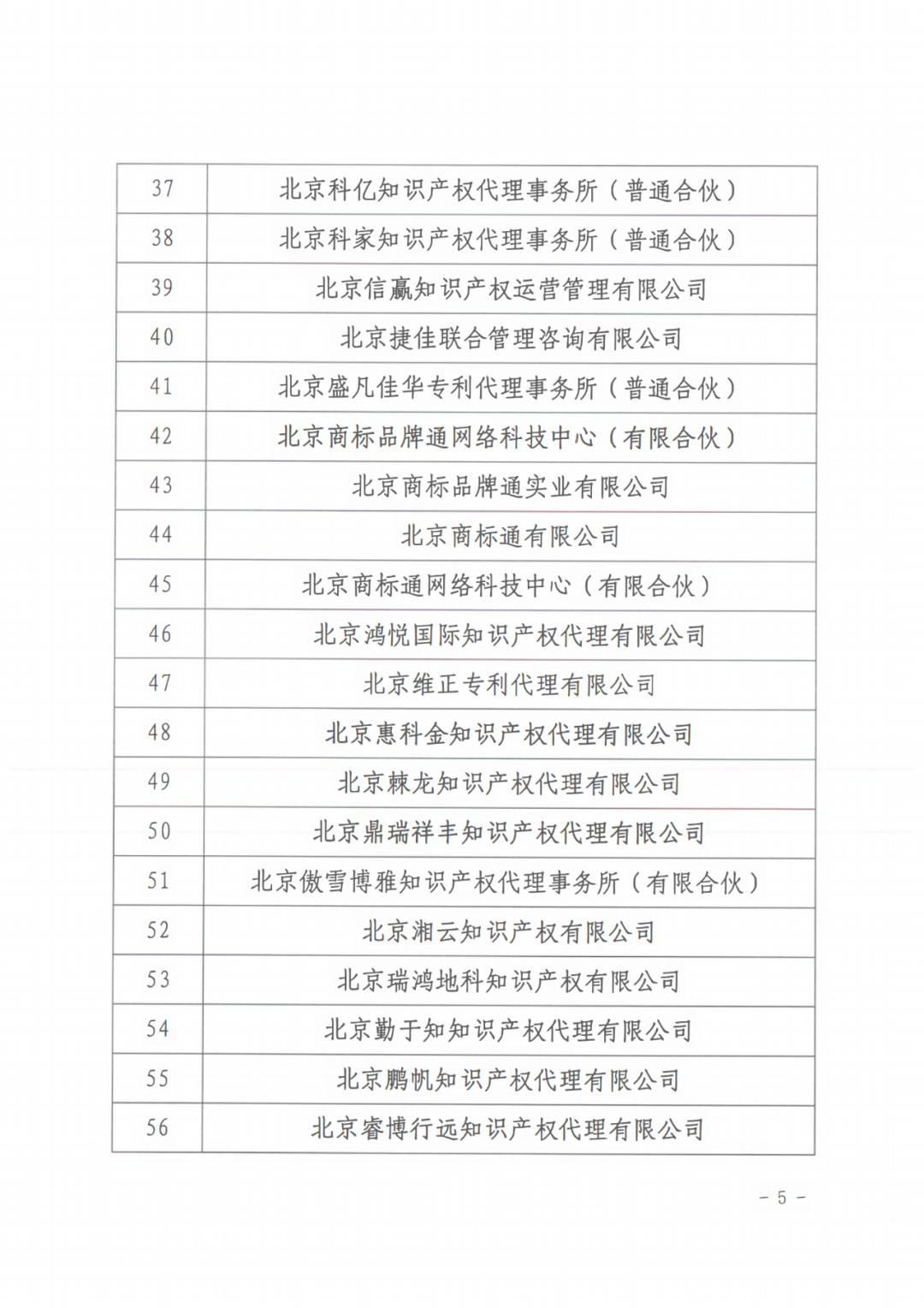 60家知识产权代理机构被列入行业信用警示名单｜附名单