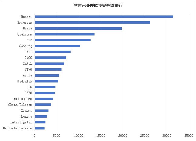 墨丘重磅发布《3GPP标准贡献分析报告-2025》