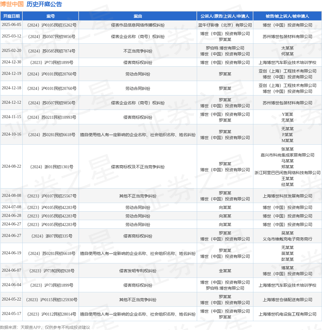 #晨报#全国人大代表、隆基绿能董事长钟宝申：保护创新成果，防止休眠专利恶意竞争；关于湖南企业商标在泰国被疑似抢注的风险预警