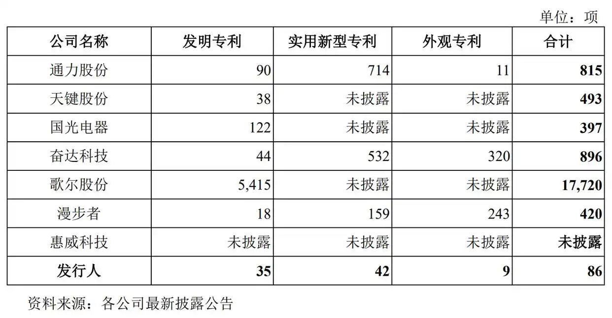 #晨报#全国人大代表、隆基绿能董事长钟宝申：保护创新成果，防止休眠专利恶意竞争；关于湖南企业商标在泰国被疑似抢注的风险预警