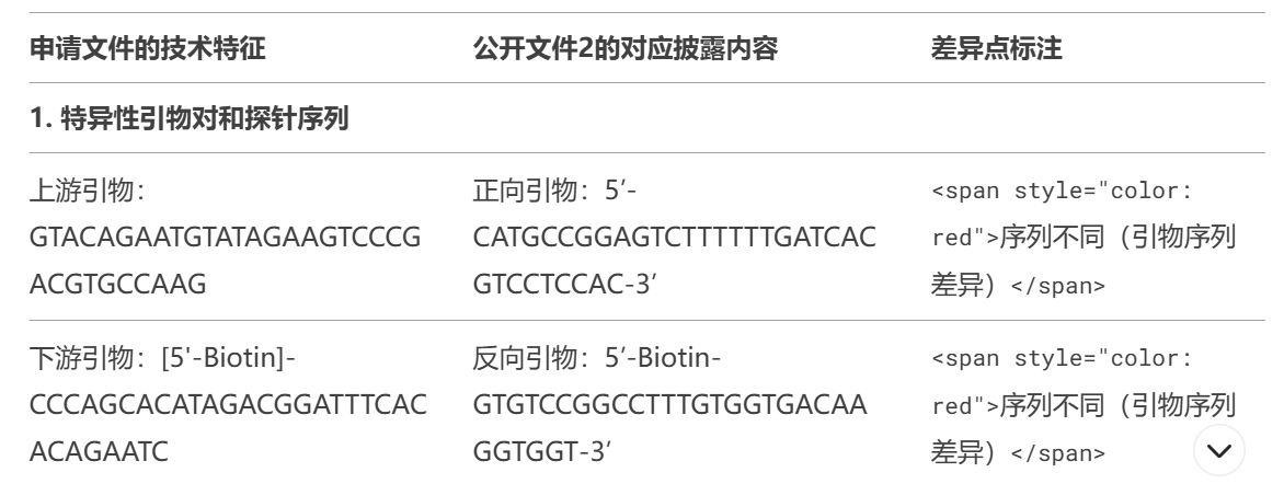 专利领域Deep Seek使用指引