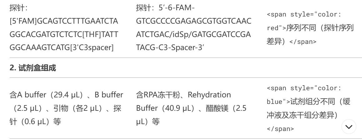 专利领域Deep Seek使用指引