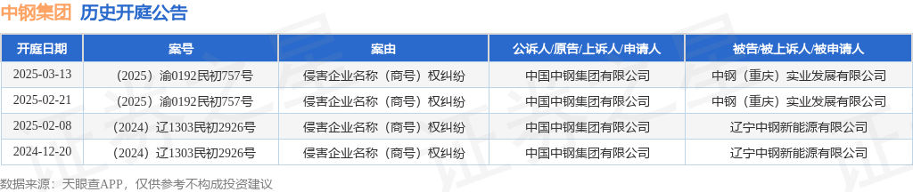 #晨报#全国人大代表阎建国：建议设立恶意抢注知名商标黑名单制度；最高奖励50万元！新疆第六届专利奖评选开始申报了