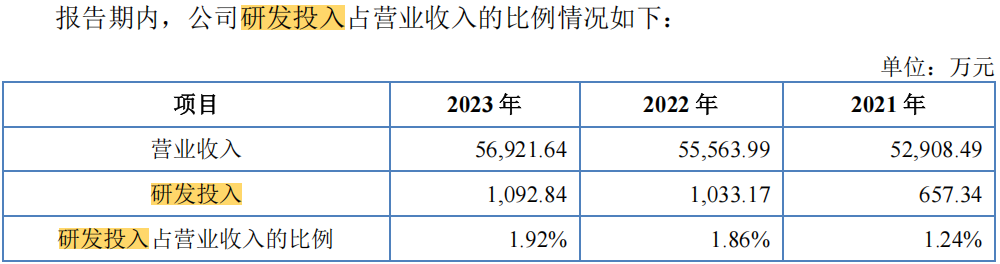 #晨报#全国人大代表阎建国：建议设立恶意抢注知名商标黑名单制度；最高奖励50万元！新疆第六届专利奖评选开始申报了