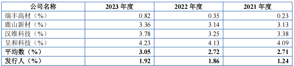 #晨报#全国人大代表阎建国：建议设立恶意抢注知名商标黑名单制度；最高奖励50万元！新疆第六届专利奖评选开始申报了