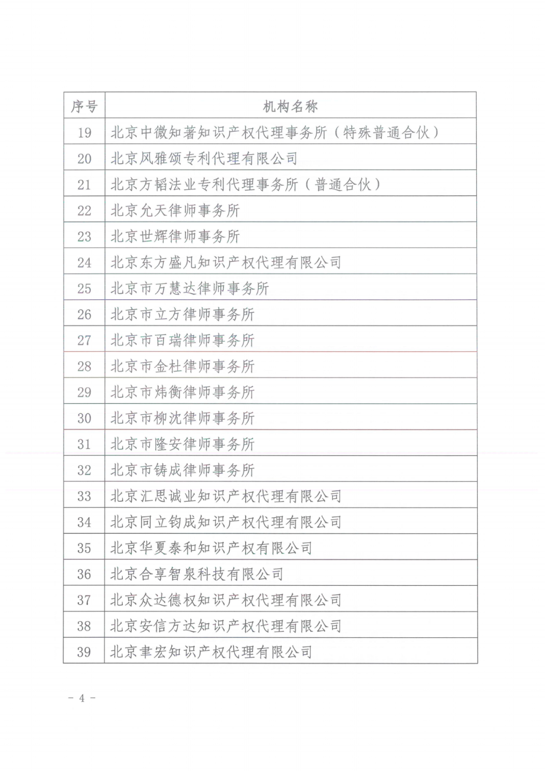 74家知识产权代理机构被列入行业信用推荐名单｜附名单