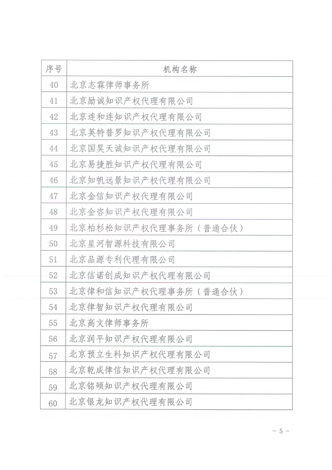 74家知识产权代理机构被列入行业信用推荐名单｜附名单