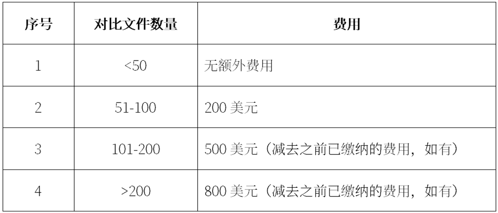 在美国专利申请过程中如何更好履行IDS义务｜企业海外知识产权保护与布局（五十）