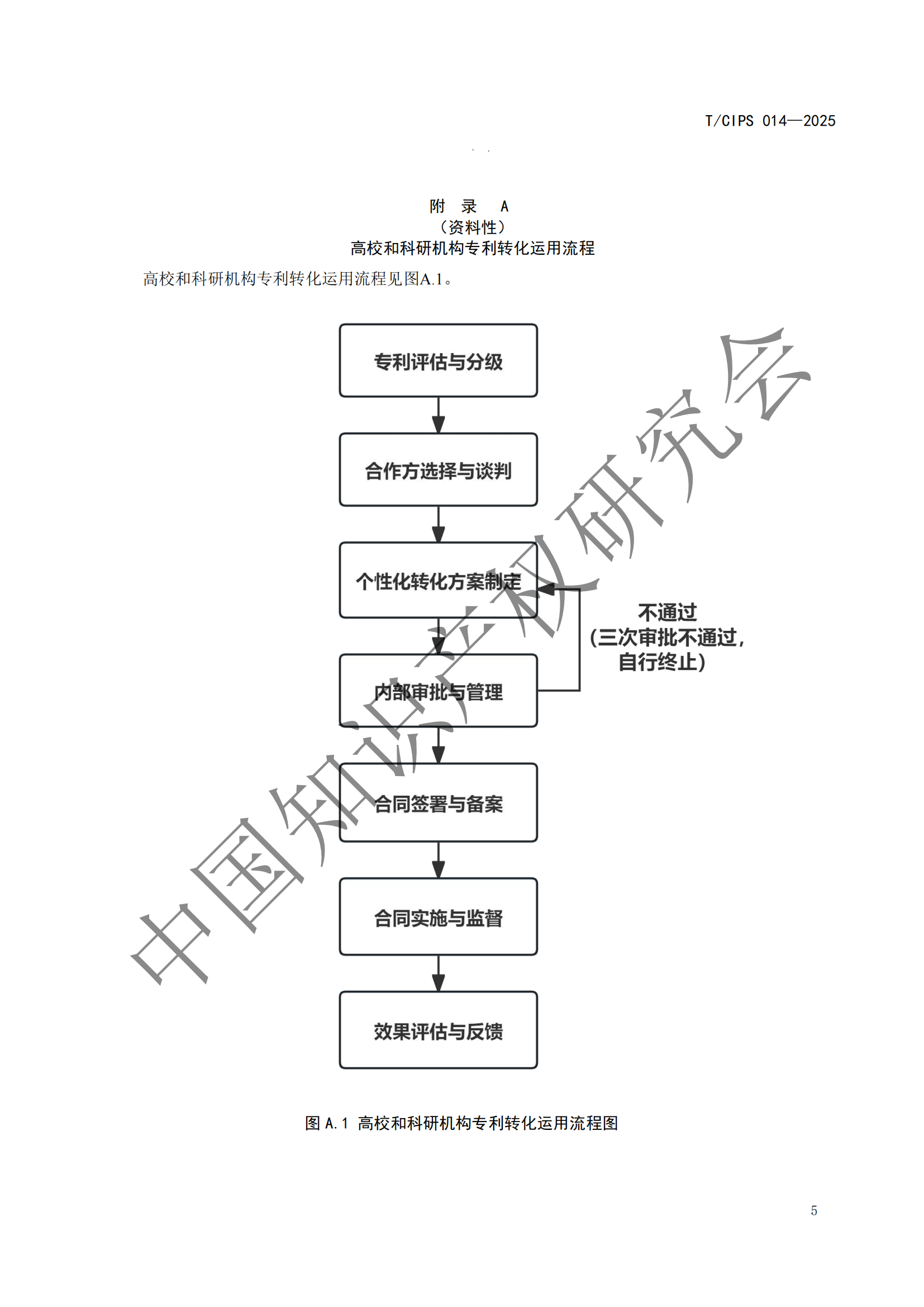 《高校和科研机构专利转化运用工作规范》团体标准全文发布！