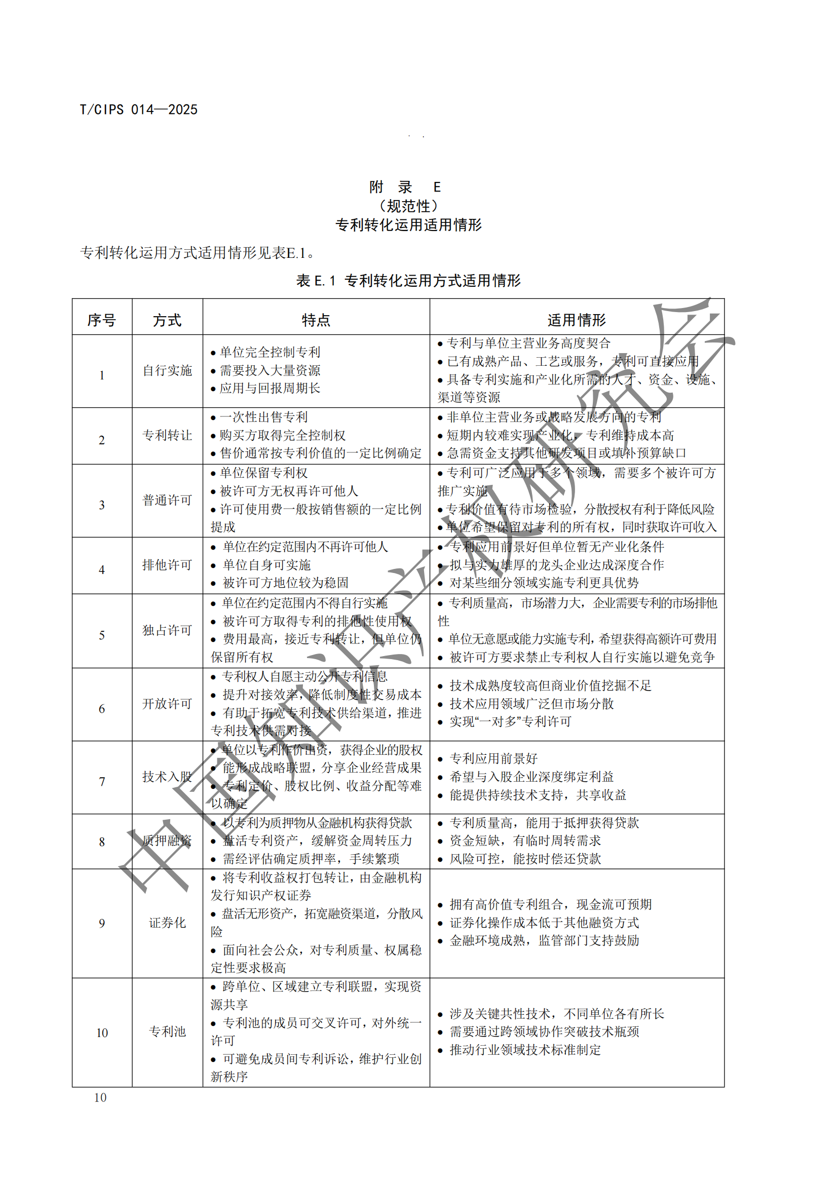 《高校和科研机构专利转化运用工作规范》团体标准全文发布！