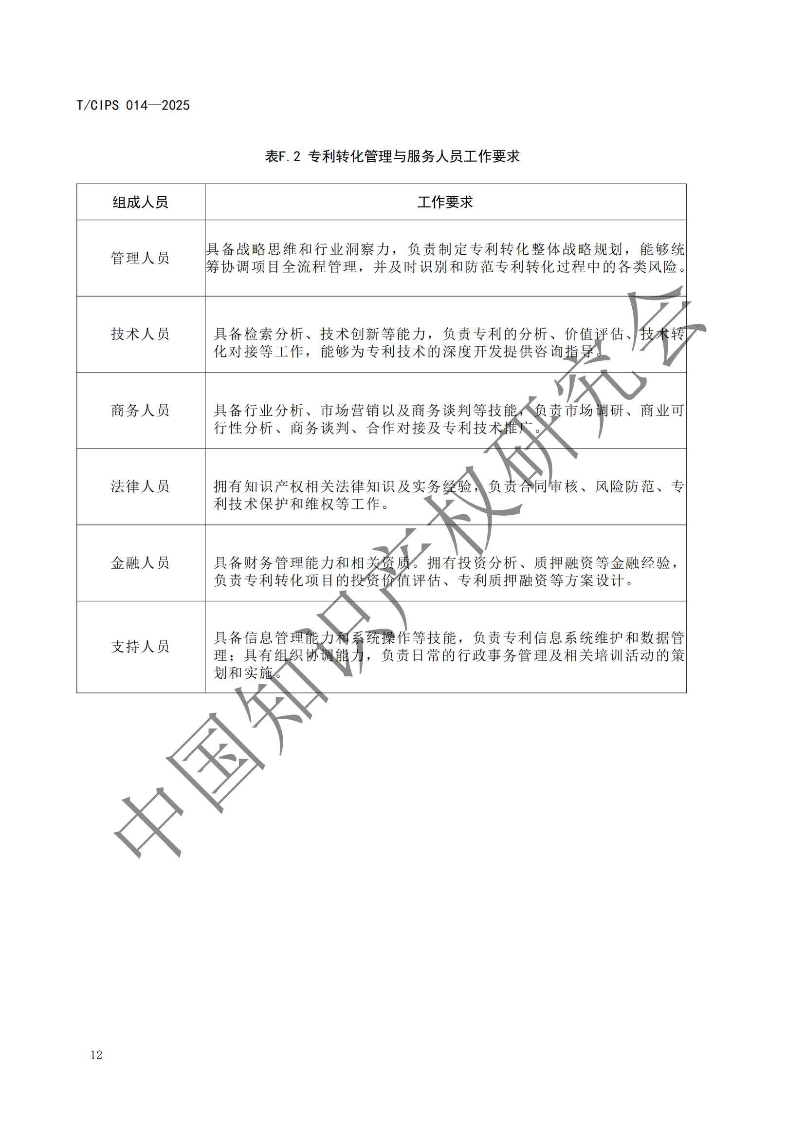 《高校和科研机构专利转化运用工作规范》团体标准全文发布！