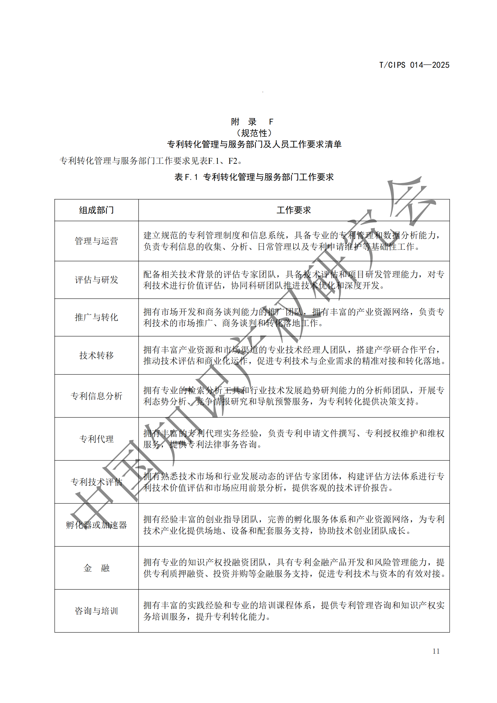 《高校和科研机构专利转化运用工作规范》团体标准全文发布！