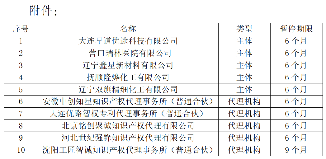 涉嫌非正常！5家专代机构、5家备案主体被暂停专利预审服务│附名单