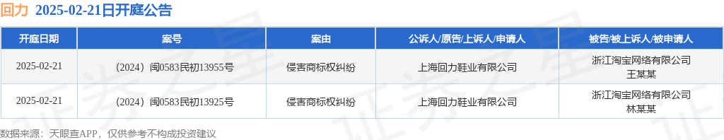 #晨报#最高法副院长陶凯元：建议将知识产权诉讼特别程序法纳入全国人大常委会立法规划；LG解决屏幕显示专利诉讼