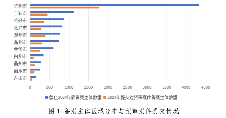 2家代理机构预审合格率100%，367家代理机构预审合格率95%以上│附名单