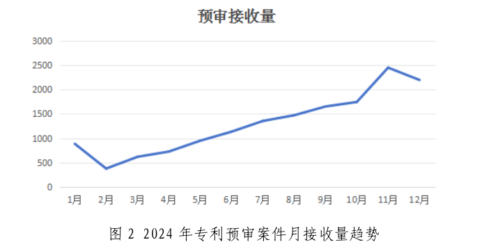 2家代理机构预审合格率100%，367家代理机构预审合格率95%以上│附名单