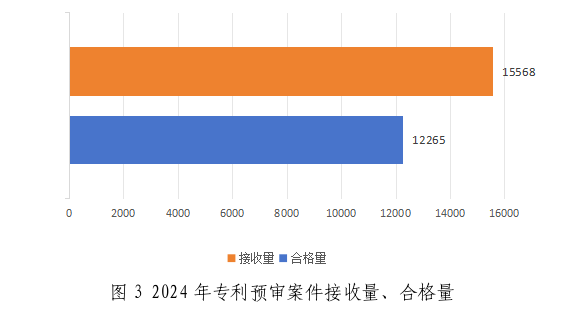 2家代理机构预审合格率100%，367家代理机构预审合格率95%以上│附名单