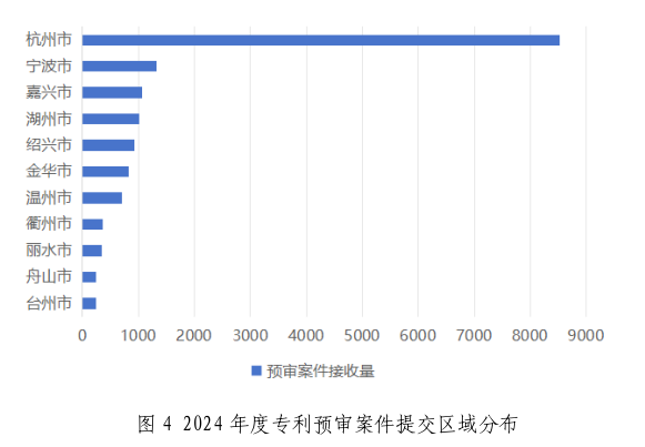 2家代理机构预审合格率100%，367家代理机构预审合格率95%以上│附名单