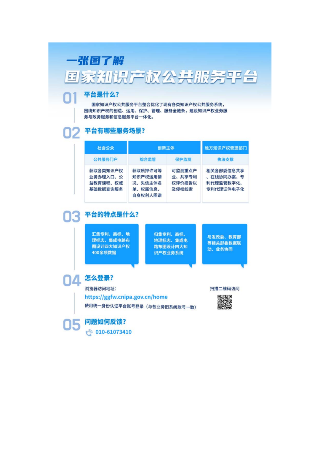 国家知识产权公共服务平台正式上线运行 | 附地方知识产权公共服务平台基本信息