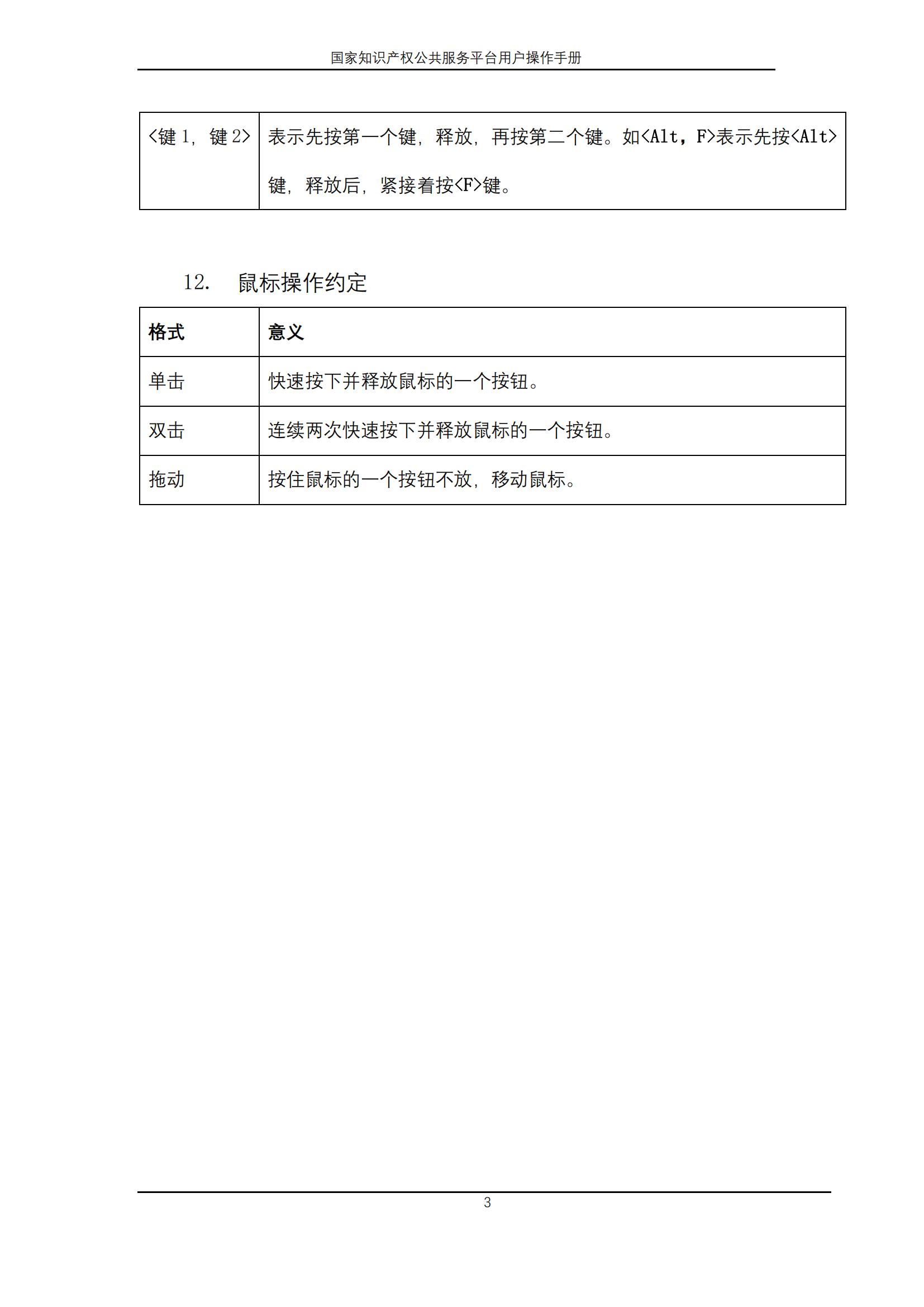 国家知识产权公共服务平台正式上线运行 | 附地方知识产权公共服务平台基本信息