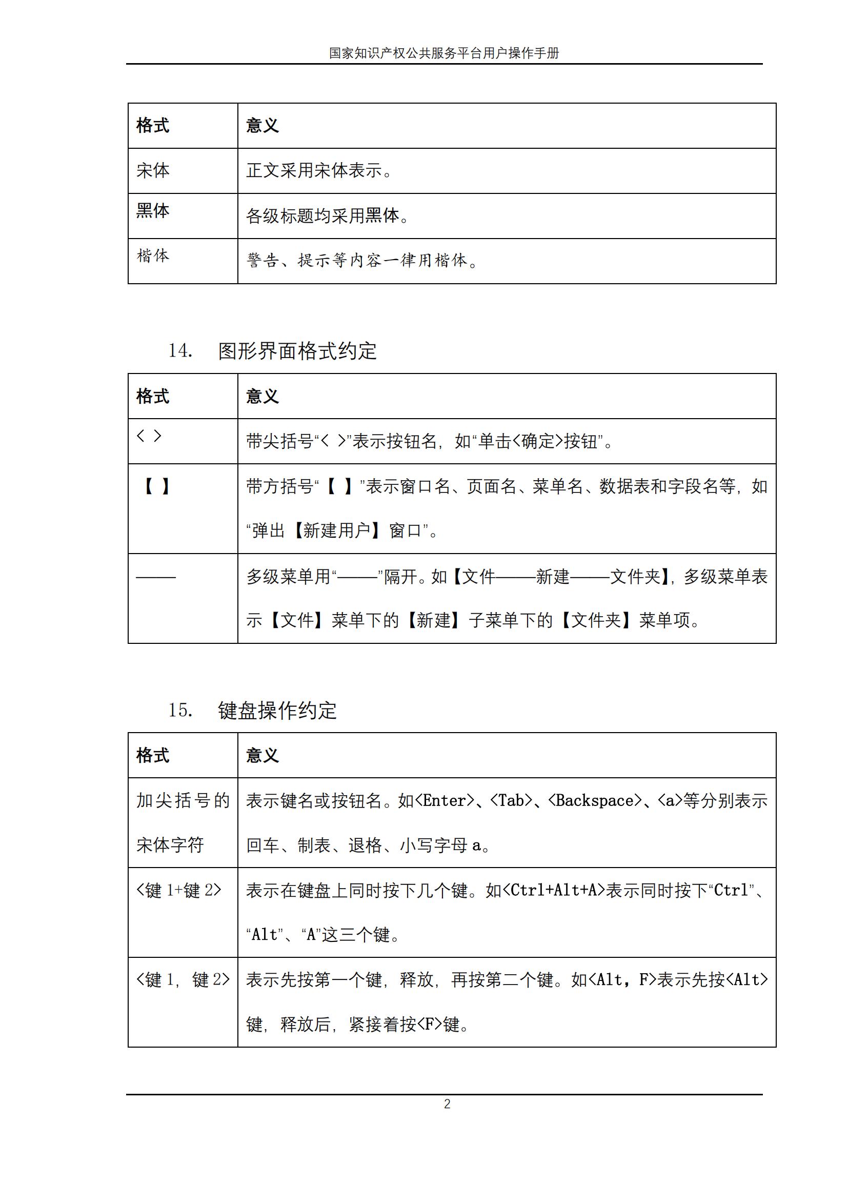 国家知识产权公共服务平台正式上线运行 | 附地方知识产权公共服务平台基本信息