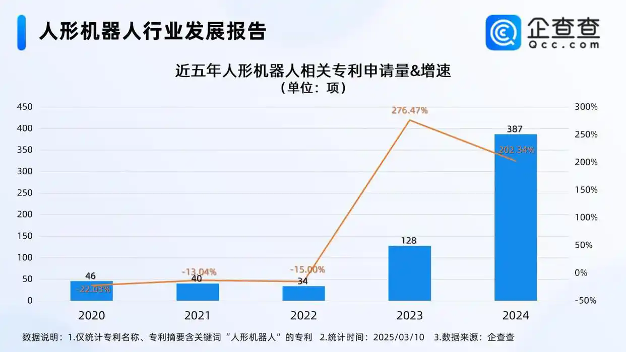 #晨报#江苏首例AI版权图片案宣判：作者有创新设计，享有著作权；韩国修改专利权期限延长(PTE)的相关规定