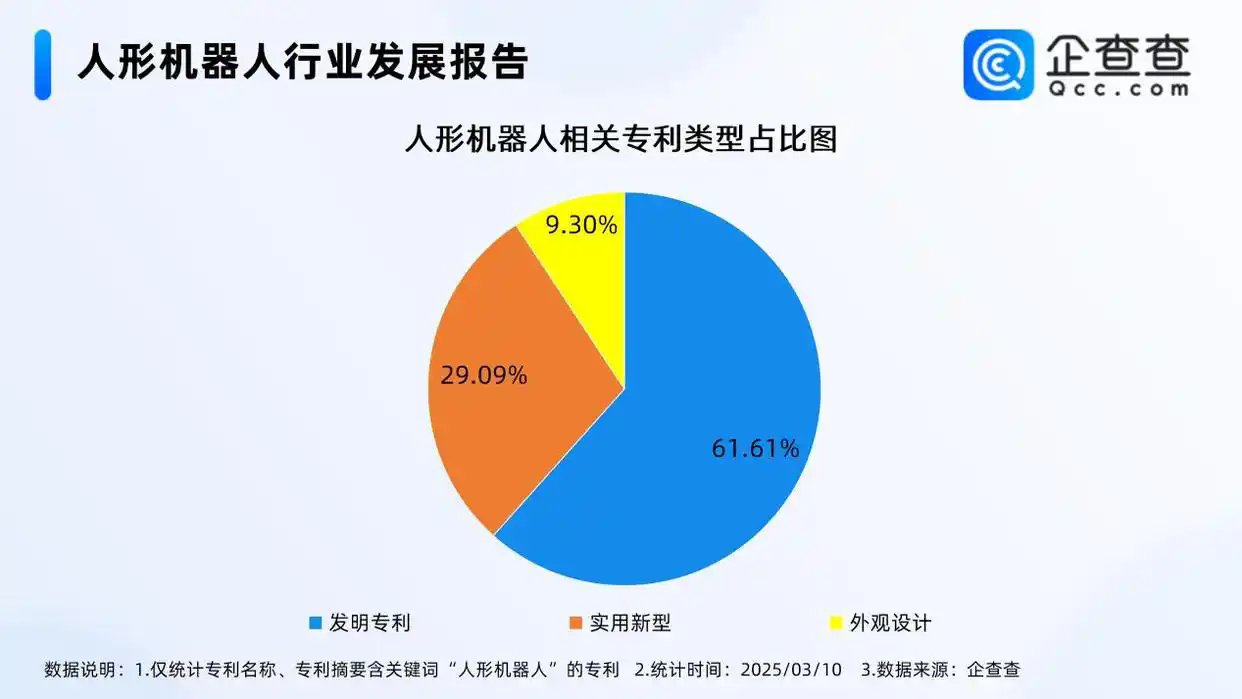 #晨报#江苏首例AI版权图片案宣判：作者有创新设计，享有著作权；韩国修改专利权期限延长(PTE)的相关规定