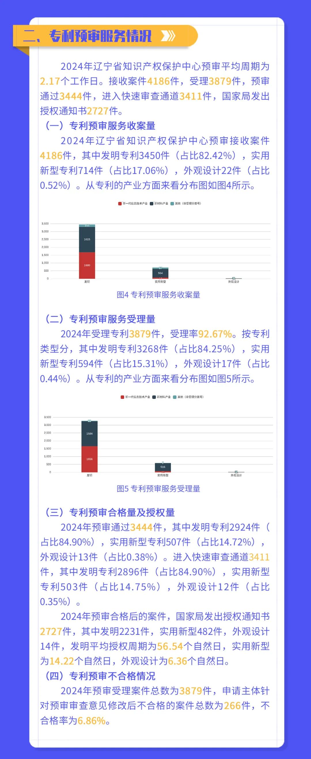 辽宁省知识产权保护中心发布2024年代理机构专利预审提交量TOP 25│附名单