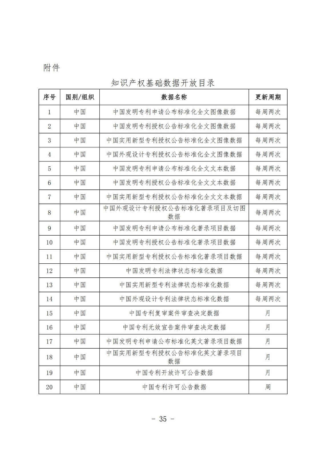 《知识产权数据使用手册及开放目录》全文发布！