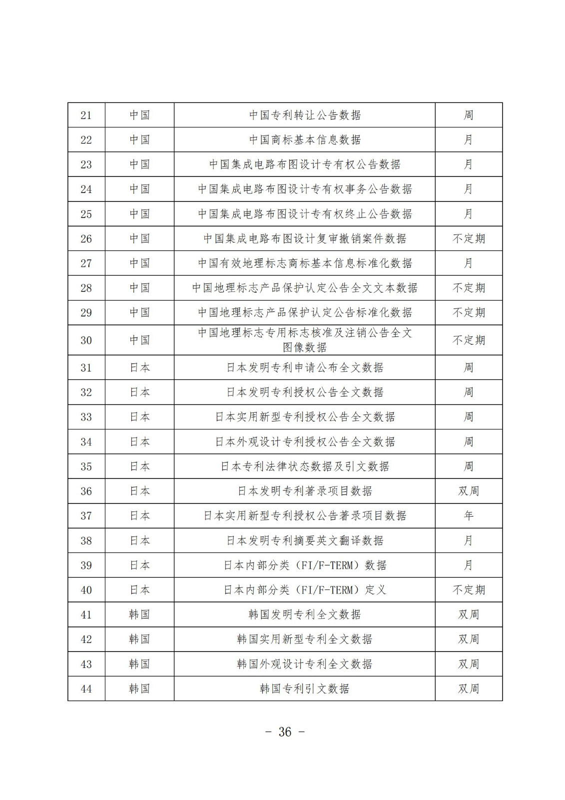 《知识产权数据使用手册及开放目录》全文发布！