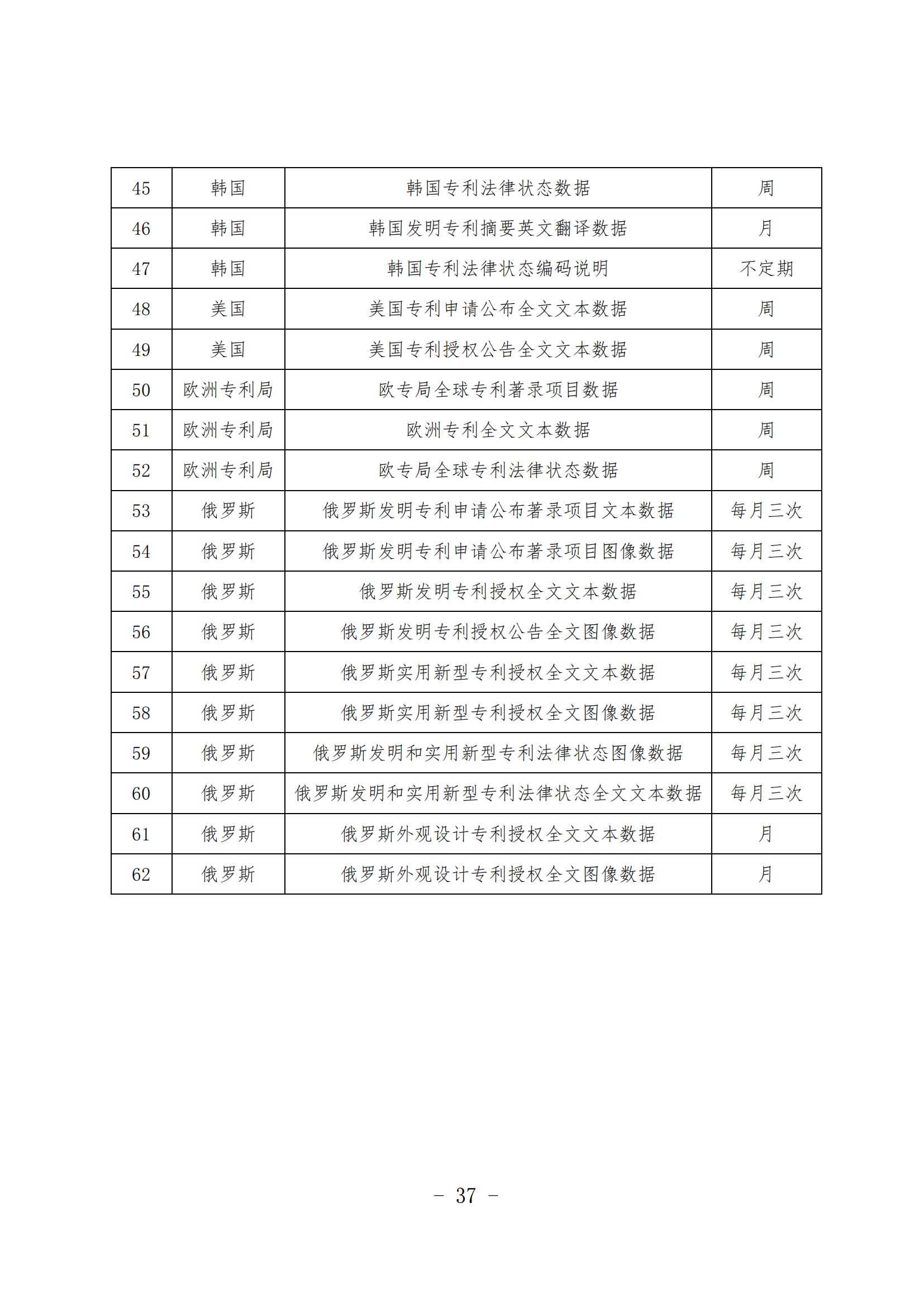 《知识产权数据使用手册及开放目录》全文发布！