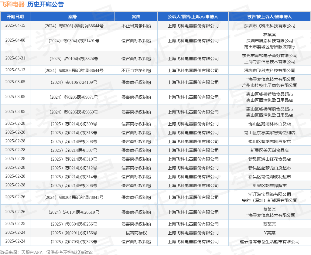 #晨报#国知局：加快将专利成果应用到具体产业和产业链上，做大做强专利密集型产业；美国专利和商标申请可能在2025年面临重大延误