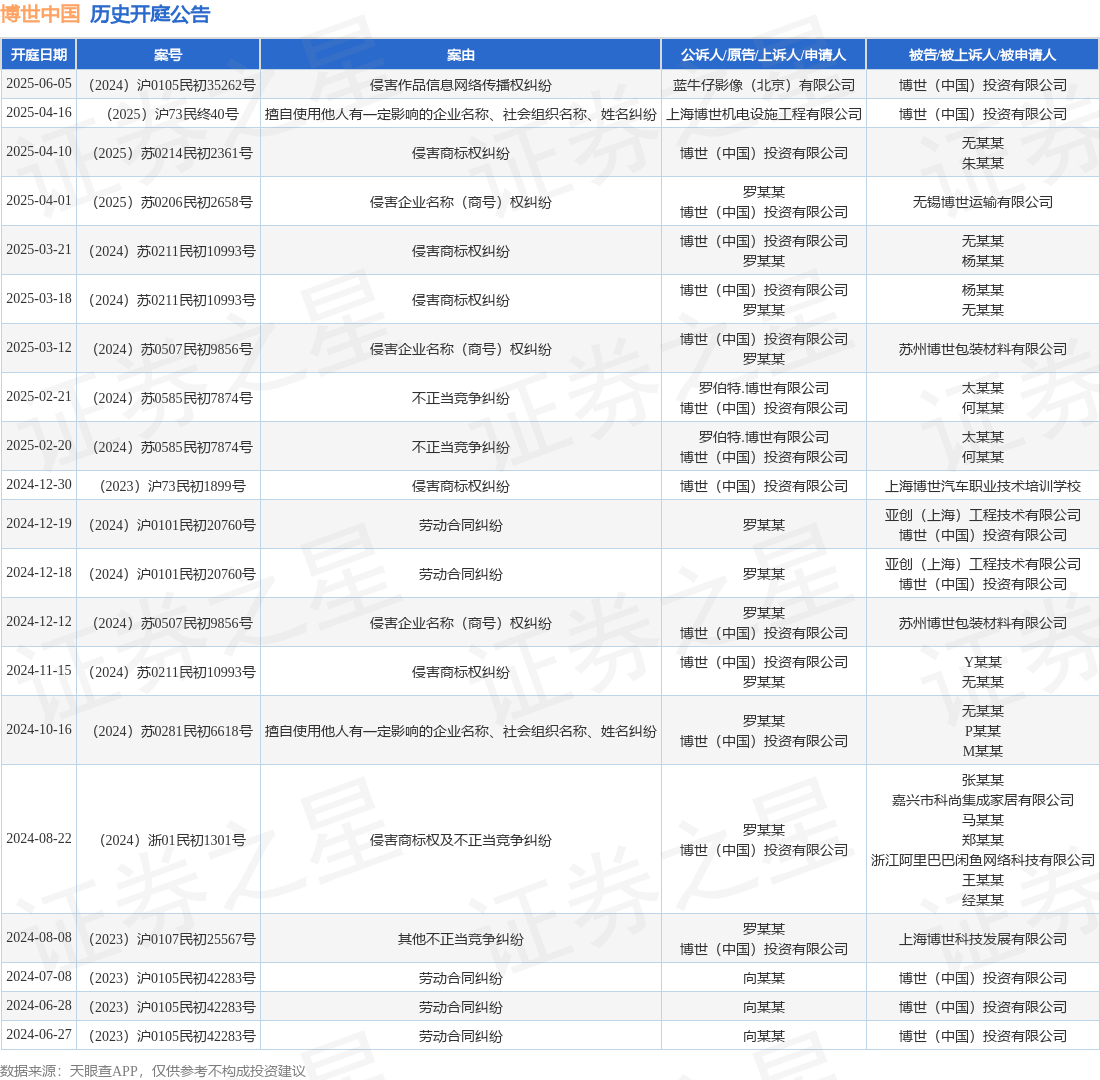 #晨报#珠海冠宇专利争议终审胜诉；国知局：“十五五”知识产权规划建议征集！