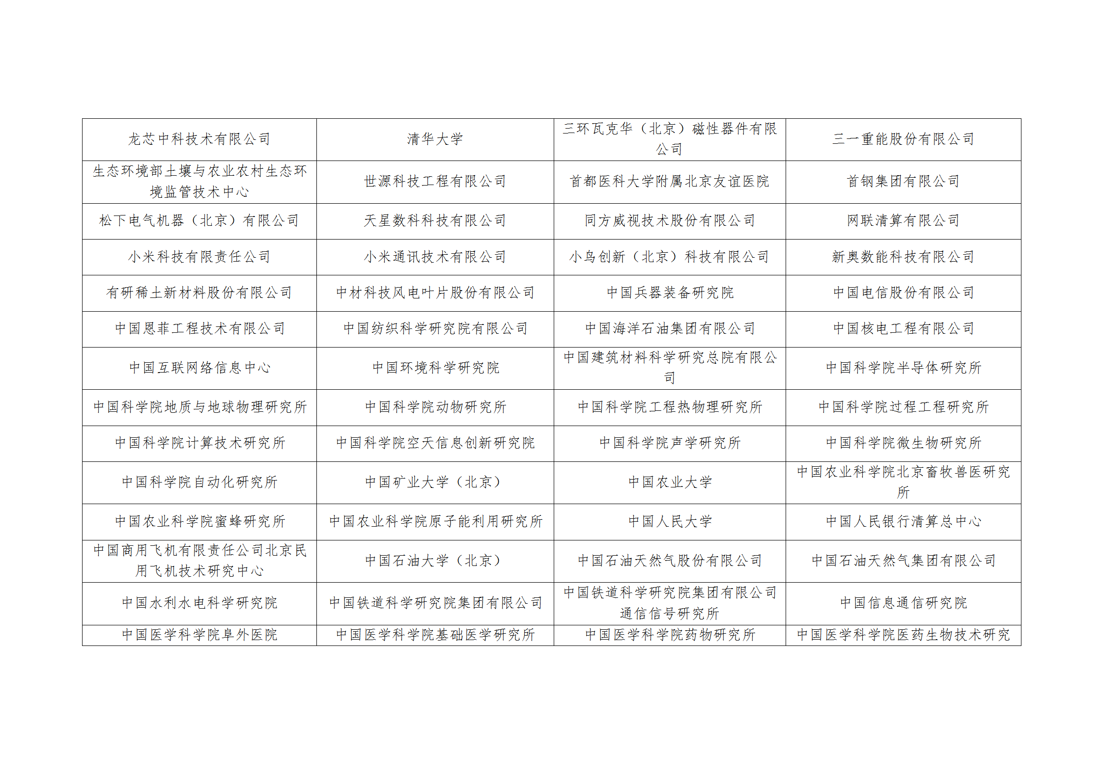 2025年北京市知识产权资助金拟资助单位名单公示！