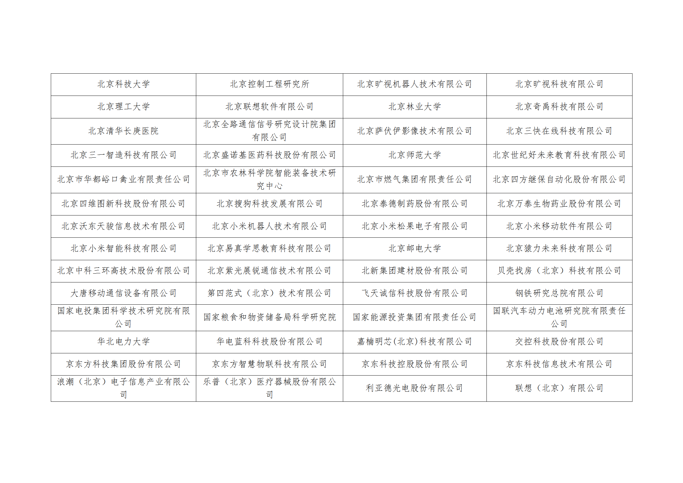 2025年北京市知识产权资助金拟资助单位名单公示！