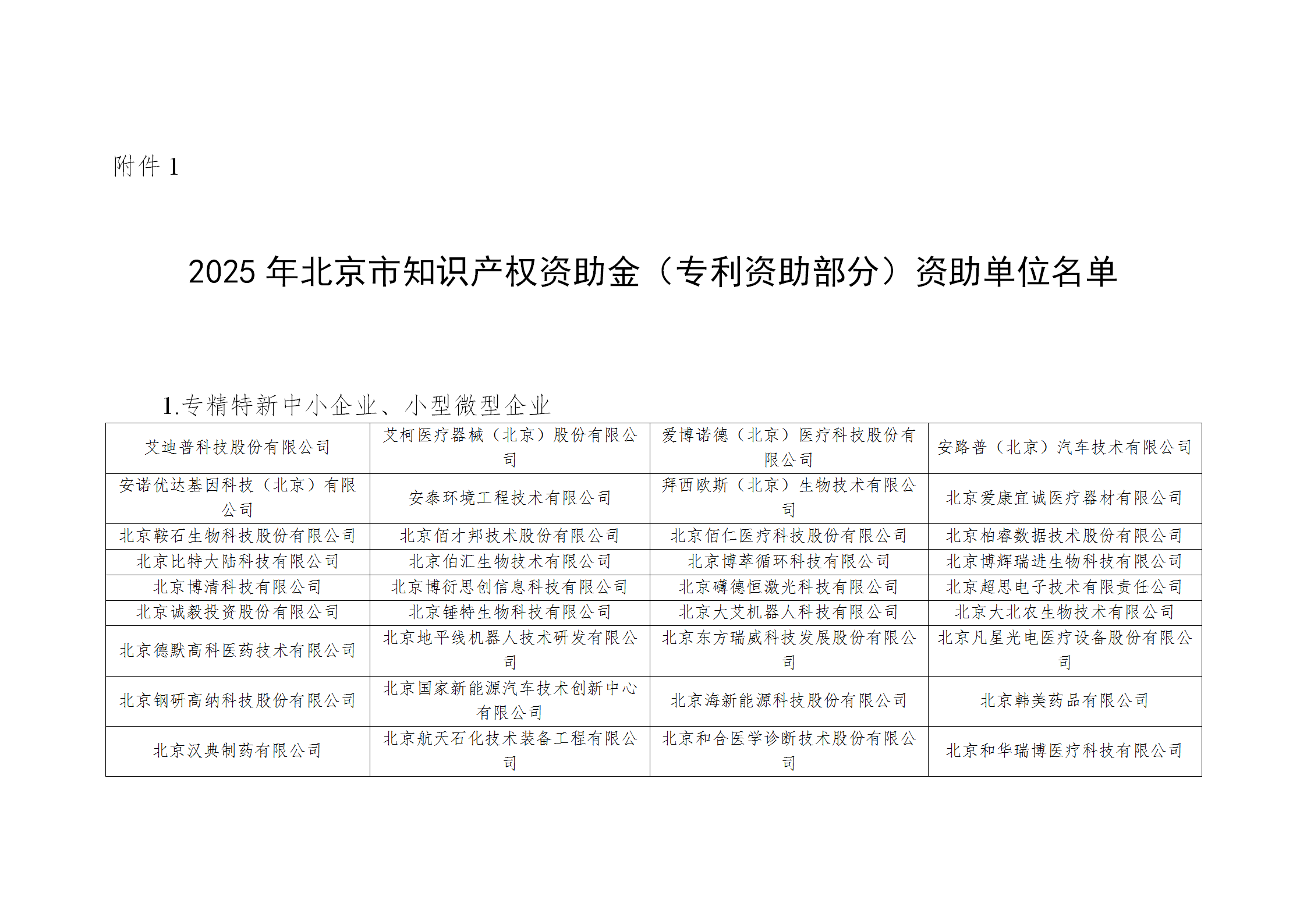 2025年北京市知识产权资助金拟资助单位名单公示！