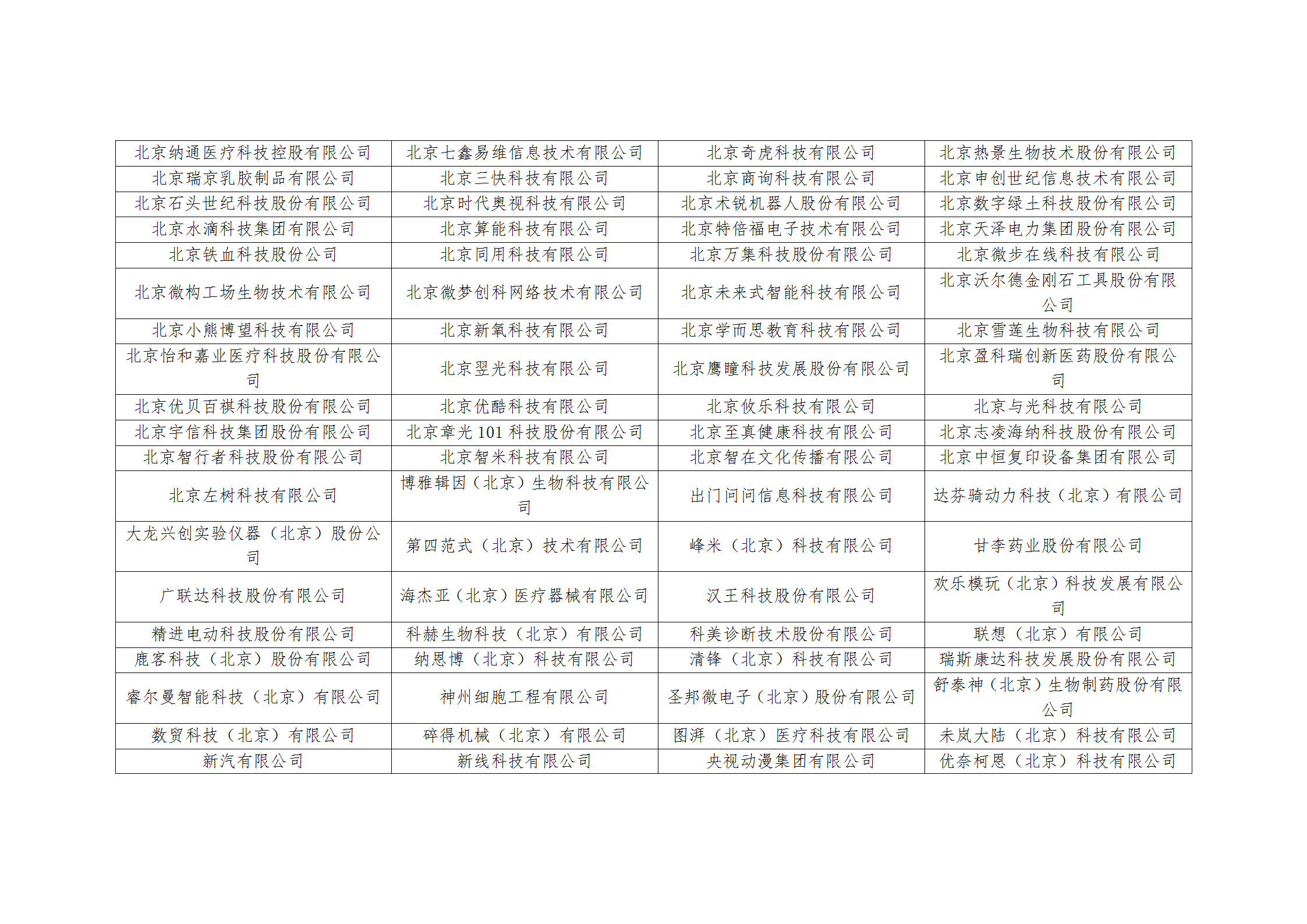 2025年北京市知识产权资助金拟资助单位名单公示！